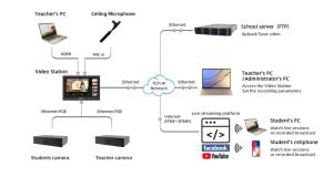 Efficient Lecture Capture System supply by CT